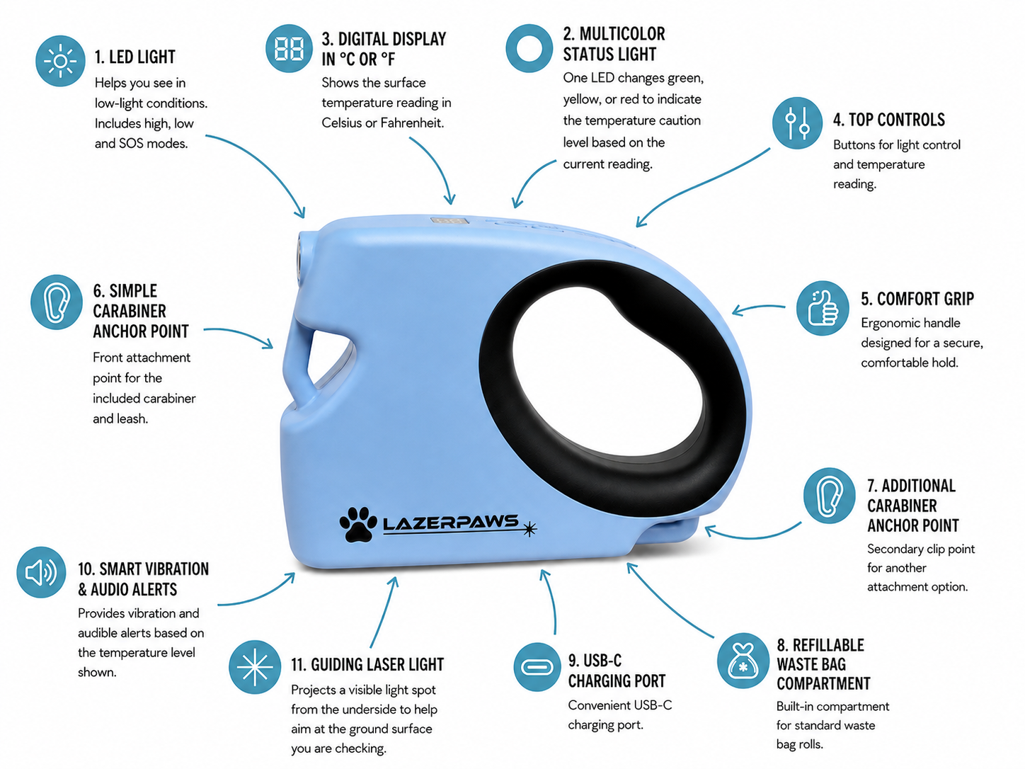 LazerPaws interactive laser pet toy showcasing smart laser light feature